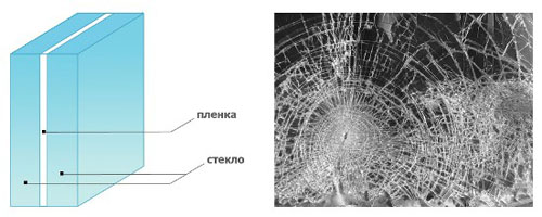 Стекло триплекс
