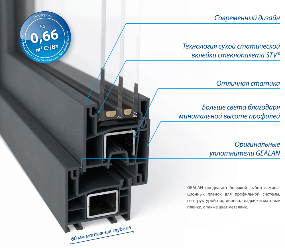 Особенности профиля